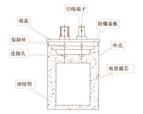 空調風機電容器外形結構圖