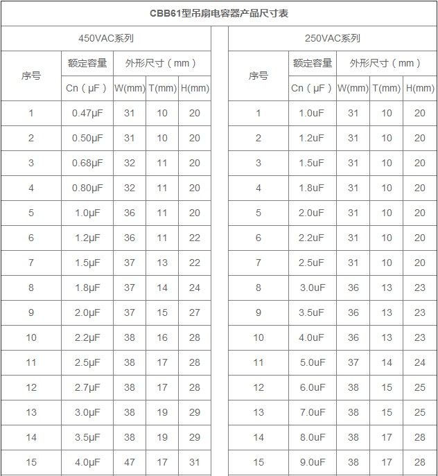 吊扇電容器規格尺寸表